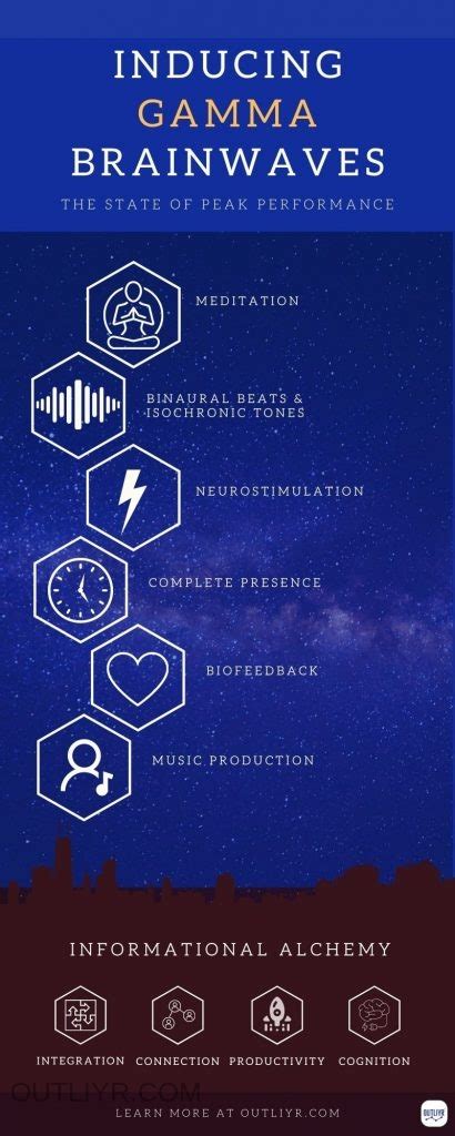 8 Proven Ways to Increase Gamma Brain Waves (Enter The Bliss State)