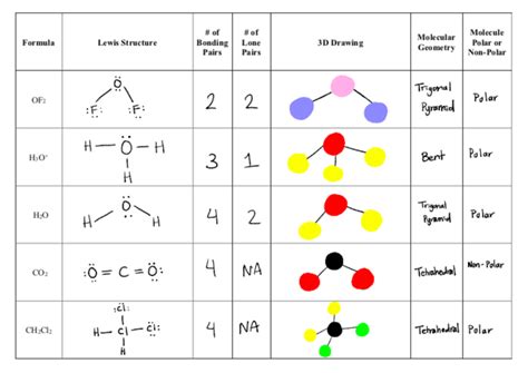 Solved Formula Lewis Structure # of Bonding Pairs #of Lone | Chegg.com