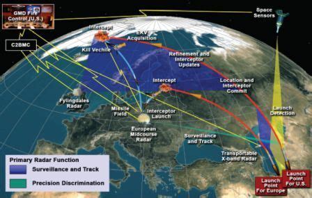 U.S. Missile Defense Strategy Is Flawed, Expert Panel Finds - Atlantic Council