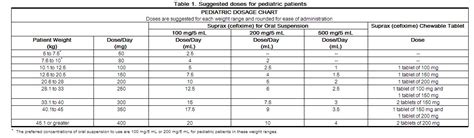 Cefixime dosage and administration - wikidoc