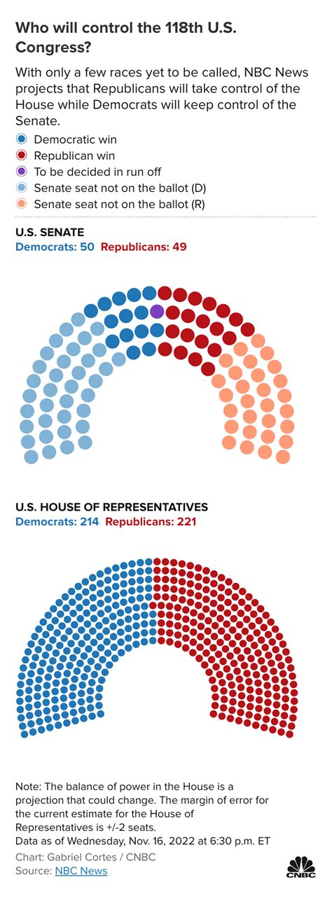 Racial Makeup Of United States Congress | Saubhaya Makeup