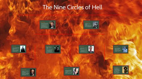 The Nine Circles of Hell by Amanda Brodie on Prezi