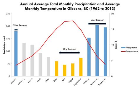 Climate Trends | Water Availability and Climate Change