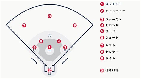 【初心者必見】はじめての野球観戦でも安心！野球の基本ルールを紹介！｜グラスタ