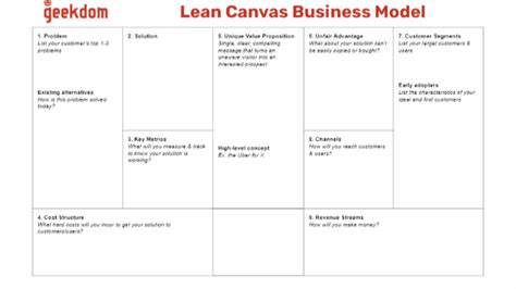 Create Your Lean Canvas Business Model - Geekdom