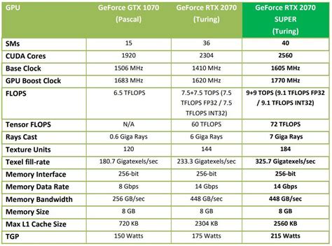 Sale > rtx 2070 super vs gtx 1050 > in stock