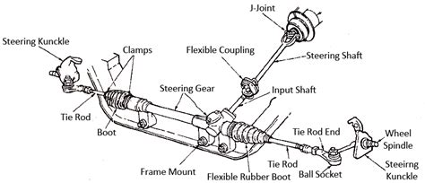 Simple Rack And Pinion Diagram