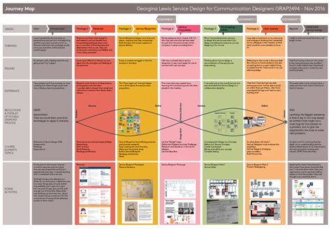 My Service Design Journey. Service Design Map of my journey… | by Georgi Lewis | Medium