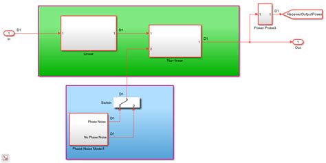 Radar System Modeling - MATLAB & Simulink