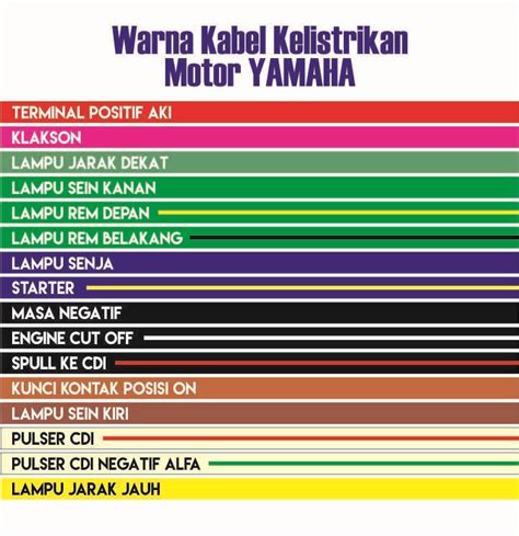 Warna Kabel Motor Yamaha Dan Fungsinya | Warta OTO