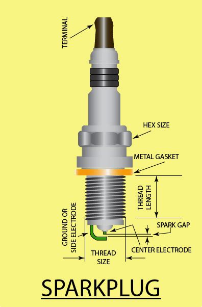 Motorcycle Spark Plugs - Understanding Plug Gap, Materials, & More ...