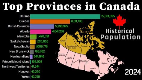 Canada S Population