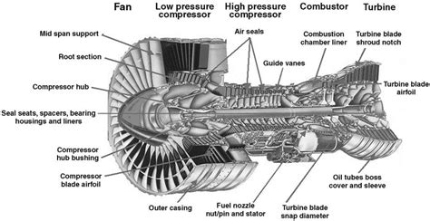 [DIAGRAM] Gas Turbine Compressor Diagram - MYDIAGRAM.ONLINE