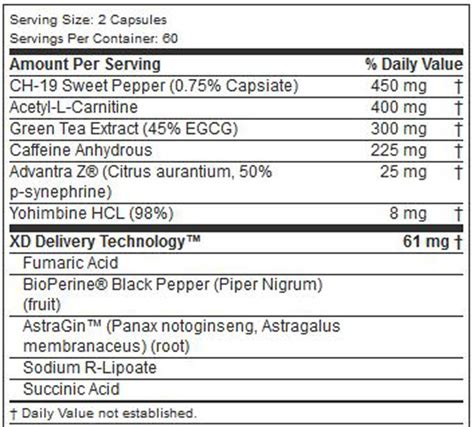 Blade Fat Burner Review - Does It Work? The Ingredients & Side Effects