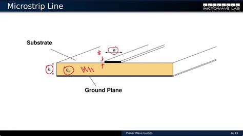 Lecture04: Microstrip Lines (english) - YouTube