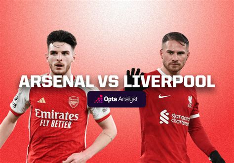 Arsenal vs Liverpool Prediction: FA Cup Third Round | Opta Analyst