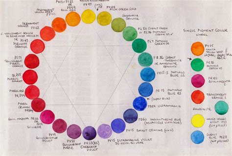 Jane Blundell: Colour exploration - a single pigment colour wheel | Color wheel, Pigment ...