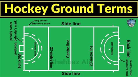 hockey ground terms | hockey ground terminology | hockey ground lines name | hockey terminology ...