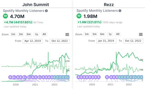 While Pop EDM genres peak, darker subgenres are on the rise - Hypebot