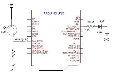 LDR Sensor with Arduino – Manny Forgani – (Forghanian)