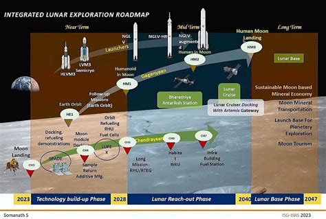 Cassini Mission Timeline