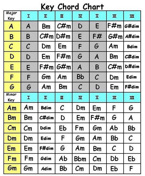 Why do Major keys contain minor chords? - Music: Practice & Theory Stack Exchange