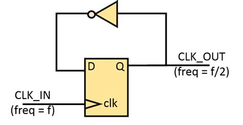 Divide by 2 clock in VHDL