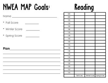 NWEA Map Goals by Miss Franklin | Teachers Pay Teachers