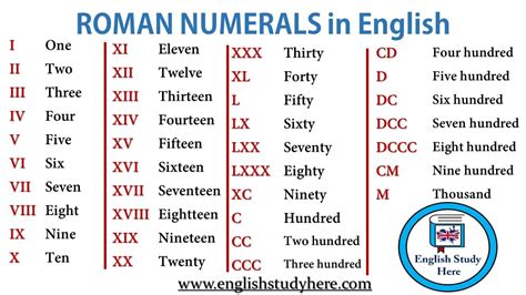 31 In Roman Numerals : Free Printable Roman Numerals 1-100 Chart Template : Roman numerals are a ...