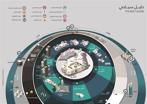 إنفوغرافيك.. مناسك الحج من الإحرام وحتى الوداع