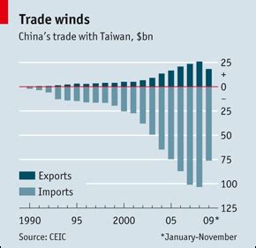 Taiwan-China trade - No such thing as a free trade | Banyan | The Economist