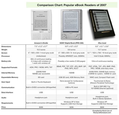 ebook reader comparison | herane