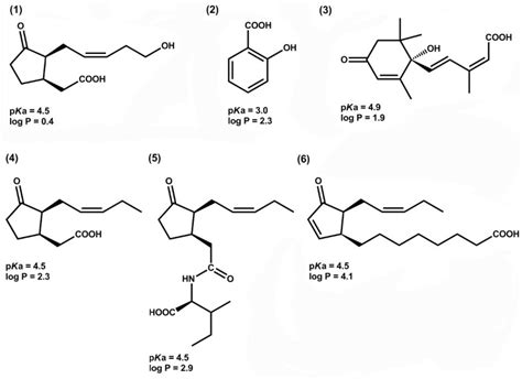 An UPLC-MS/MS method for highly sensitive high-throughput analysis of phytohormones in plant ...