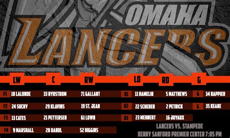 Omaha Lancers on Twitter: "Lineup against Sioux Falls!…