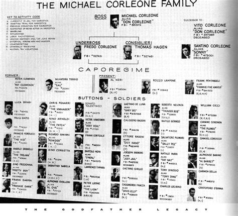 Image - Michael Corleone Family.jpg | The Godfather Wiki | FANDOM ...