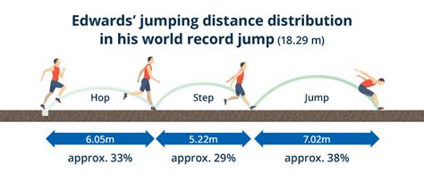 The Triple Jump | When is the golden year for the triple jump?｜World Athletics@TDK｜Learn about ...