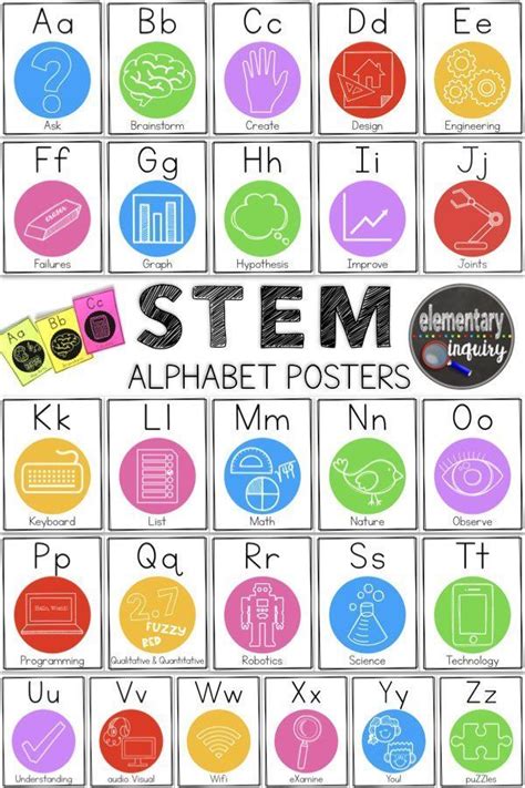 STEM Classroom Decor: ABCs of STEAM Alphabet Posters with Print Lettering | Stem classroom decor ...