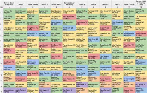 Fake Teams fantasy football mock draft: 12 team, PPR - Fake Teams