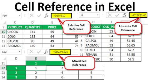 Excel Formula Reference Sheet Name Using Cell