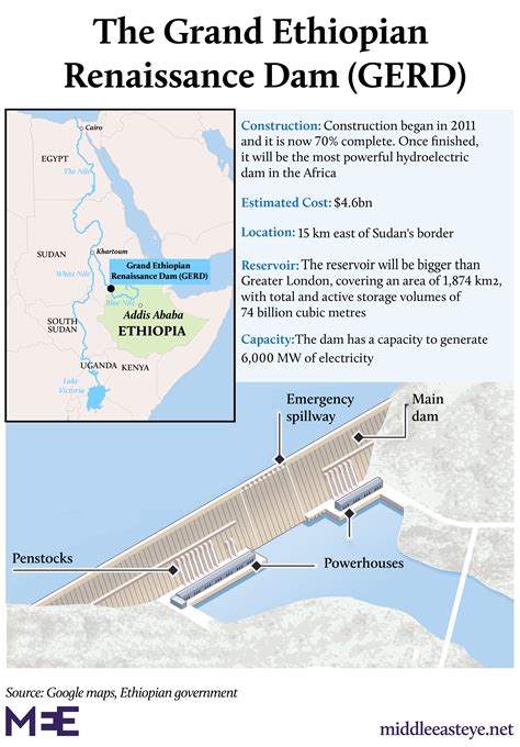 Sudan and Egypt hold breath as dam filling allegedly begins | Middle ...