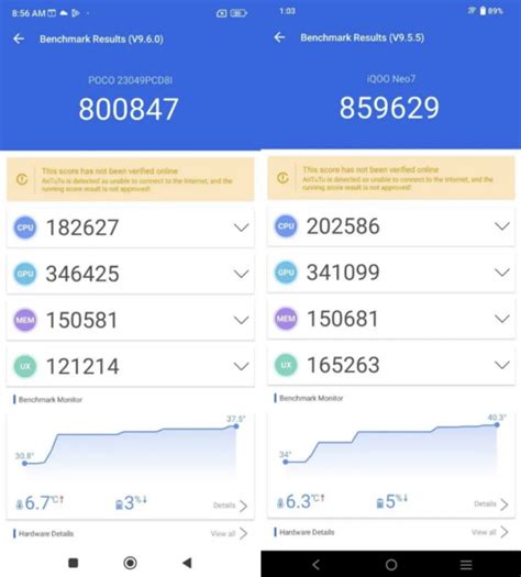 POCO F5 vs iQOO Neo 7 performance comparison: equally impressive | 91mobiles.com