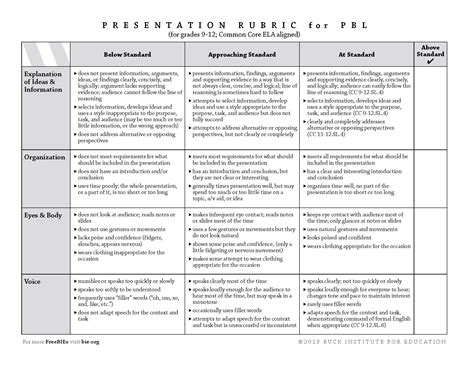 Research Paper Rubric Elementary Students - IRubric: Middle School Research Paper rubric