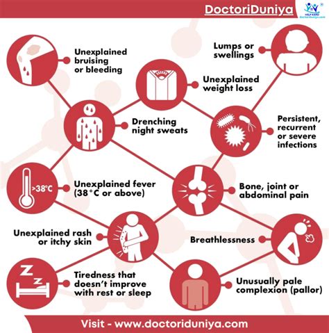 Symptoms Related to Blood Cancer | Longevity