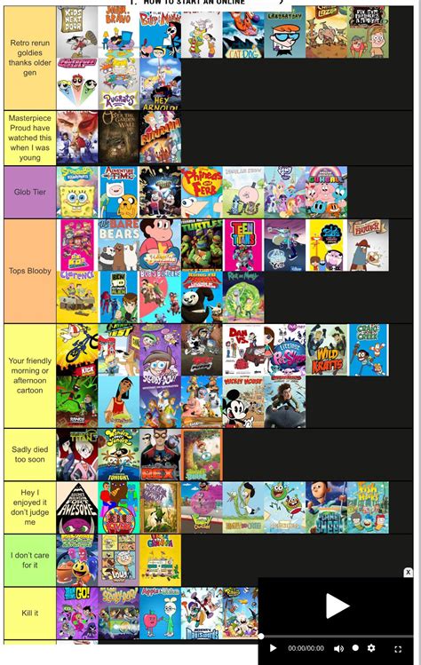 Ultimate Early 2010s Gen Z Nostalgia Tier list Cartoons Only edition I ...