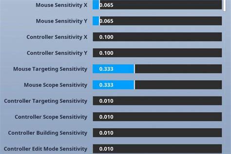 What is the Best Mouse DPI for Fortnite? - Kr4m