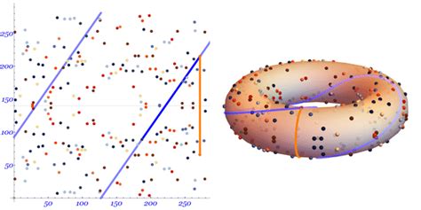 How Elliptic Curve Cryptography Works - Technical Articles