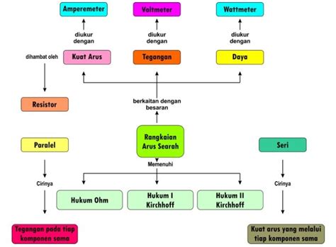 Listrik Arus Searah - Pengertian, Hukum, Rumus dan Aplikasinya