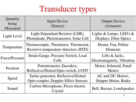 PPT - Transducers PowerPoint Presentation - ID:2027389