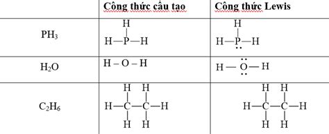 Viết công thức cấu tạo và công thức Lewis của các phân tử sau PH3, H2O, C2H6. Trong phân tử nào ...