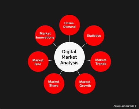 What Is Included in Market Analysis? | Adloonix